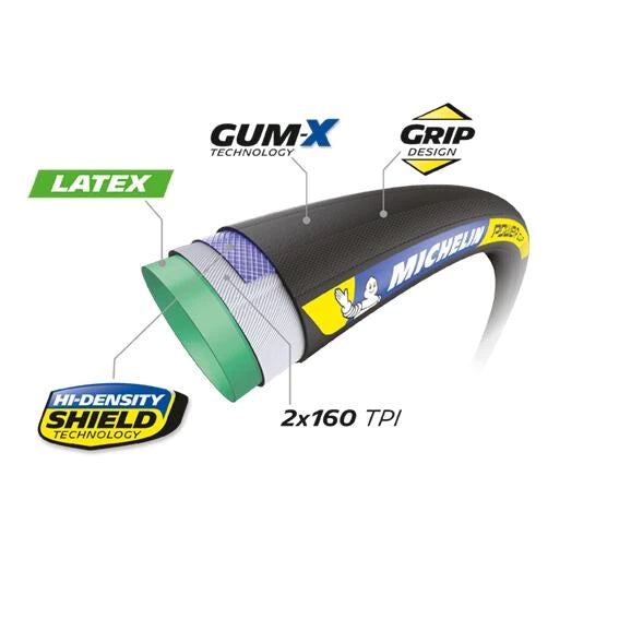 Pneu tubular MICHELIN POWER CUP Racing Line 700x23c Preto