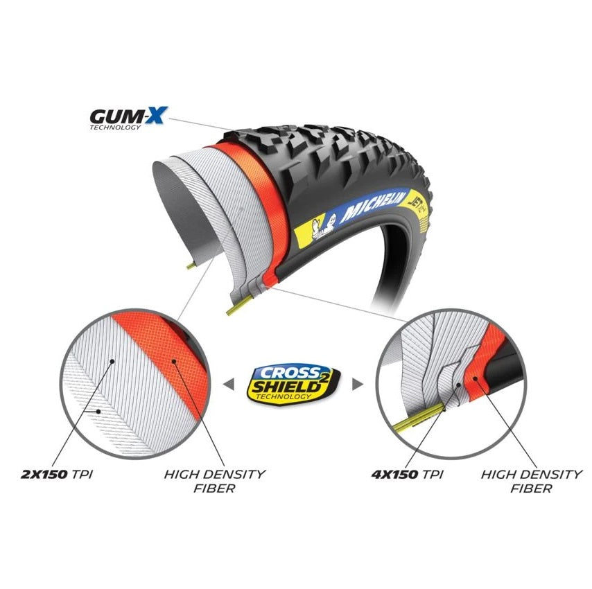 Tire Michelin Jet XC2 Racing Line 29x2.25 Pronto de cubar