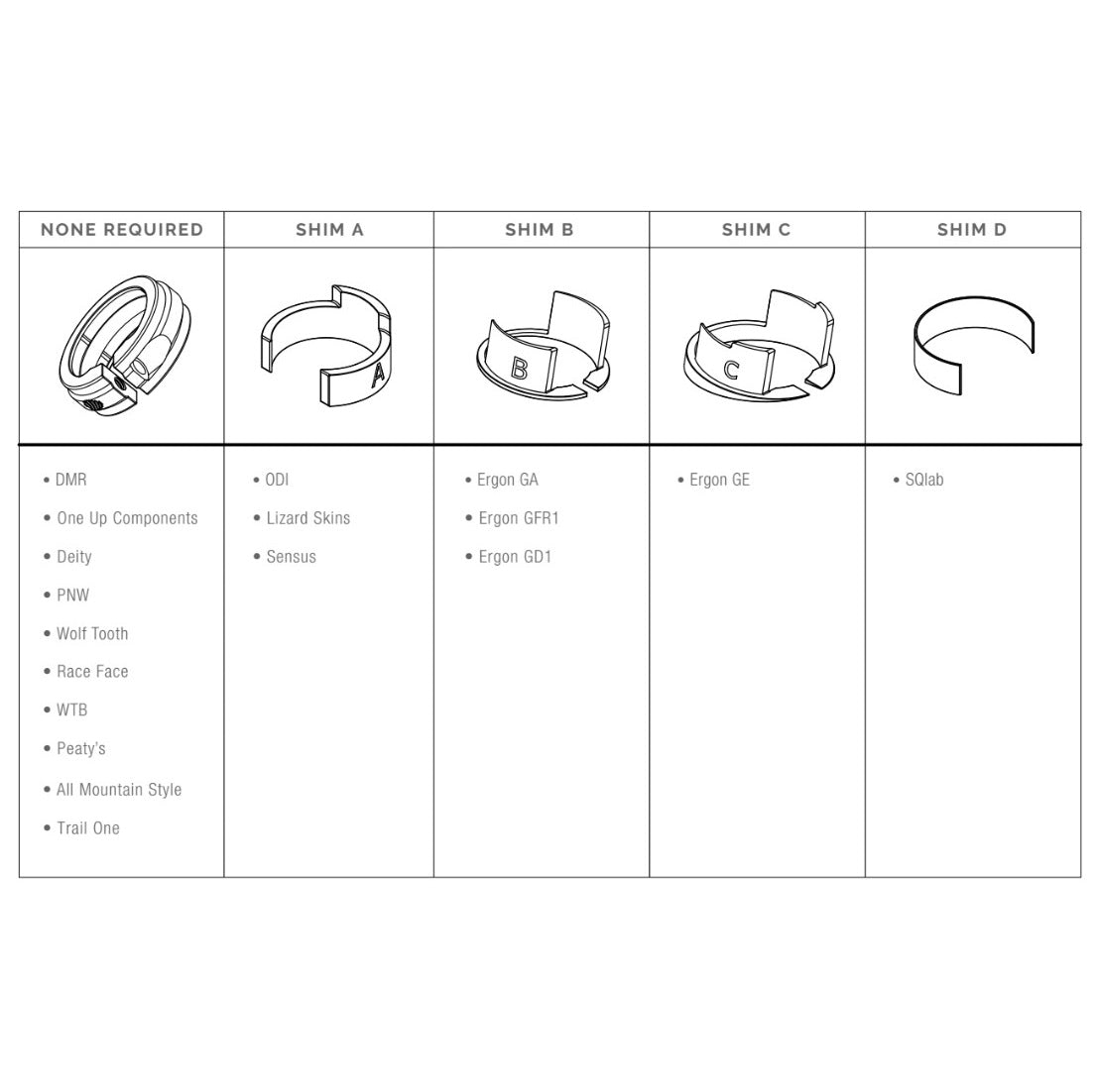 CRANKBROTHERS GUARDIAN Protectores de mãos integrados