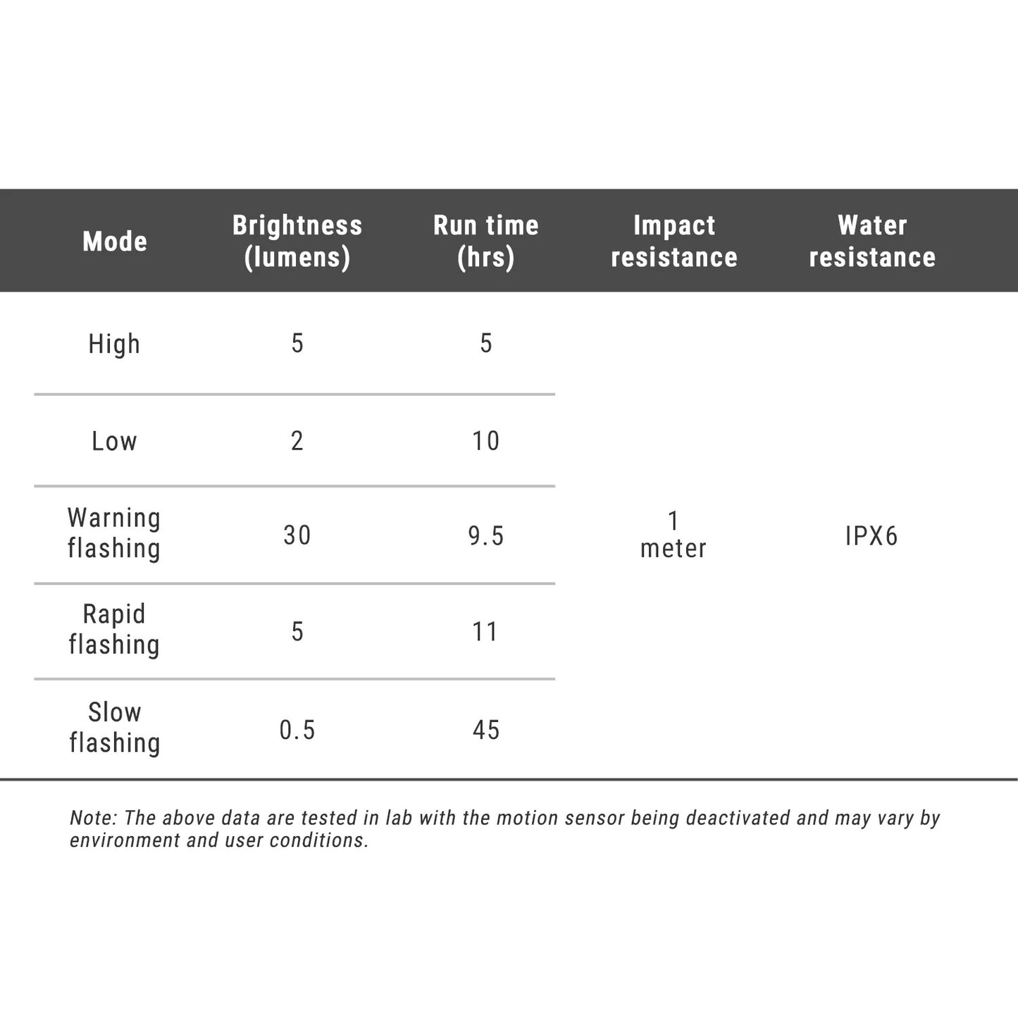 Iluminação traseira RAVEMEN TR 30