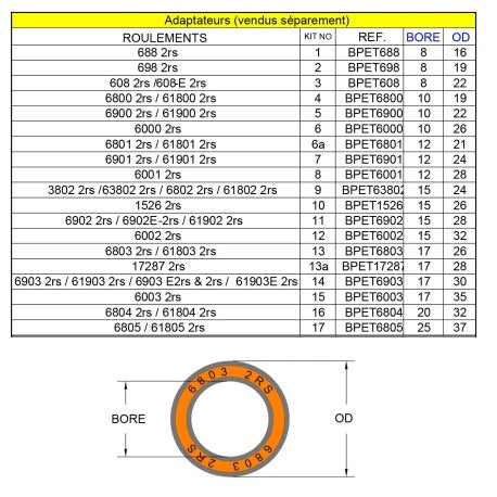 Prensa RRP e ferramenta de extração de rolamentos