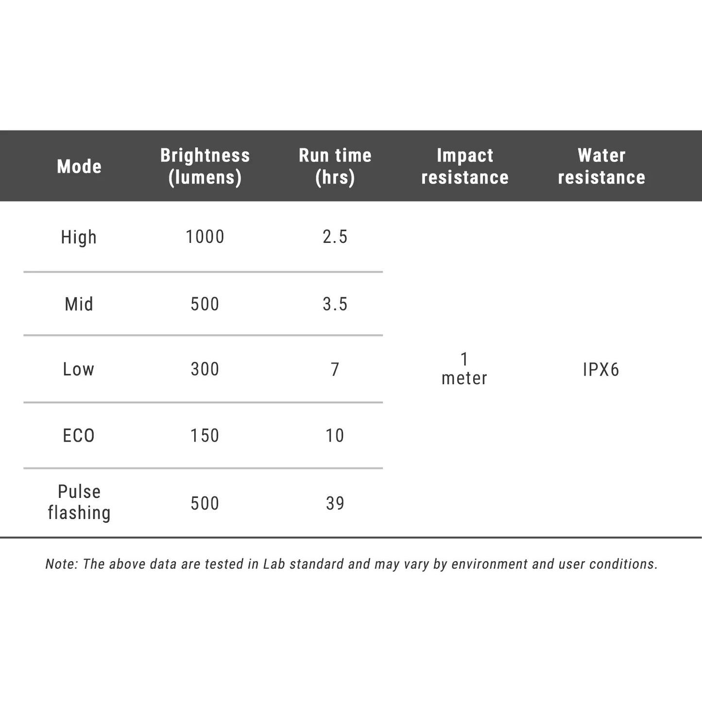 Luz frontal RAVEMEN FR 1000 - Garmin/Wahoo/Bryton