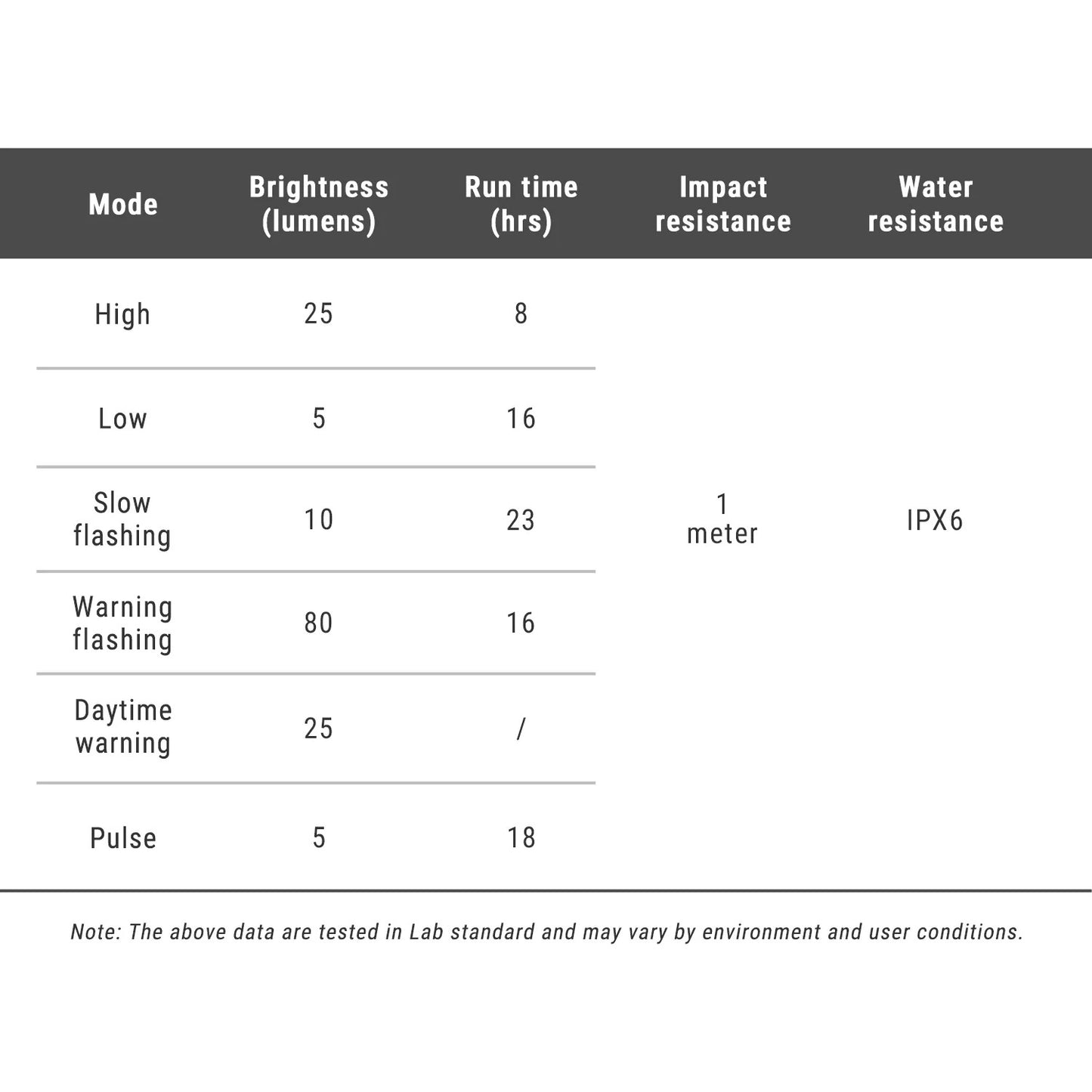 Iluminação da retaguarda RAVEMEN RADAR NT 201