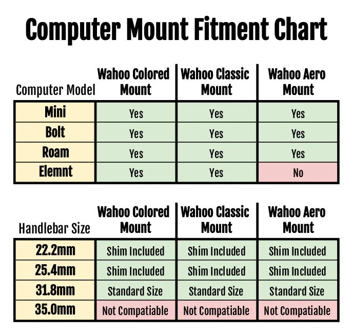 Suporte de guiador para GPS WAHOO KOM CYCLING Rosa
