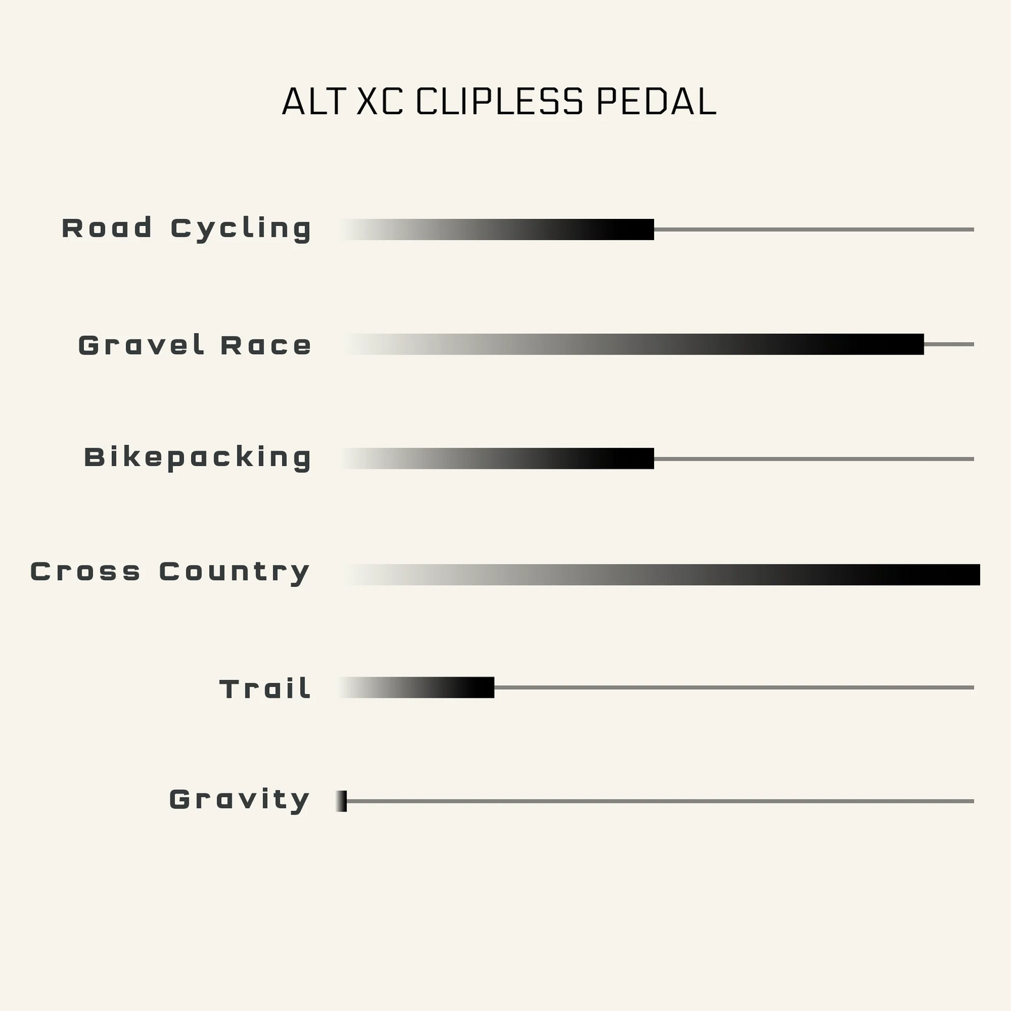 Pedais WOLF TOOTH MKØ ALT XC CLIPLESS