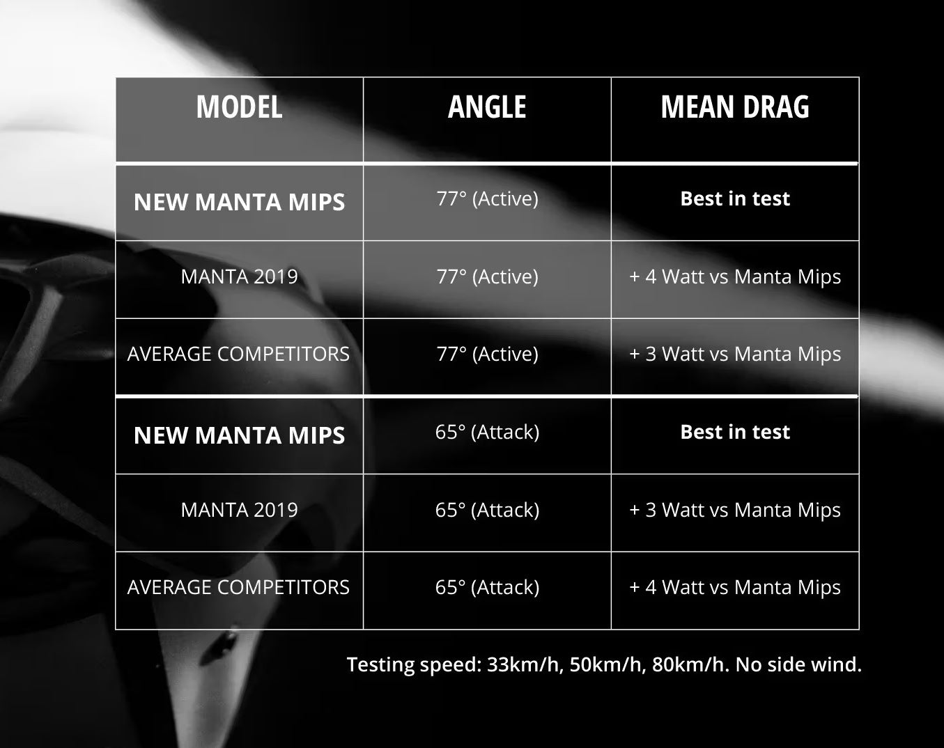 Capacete de estrada MET MANTA MIPS Preto 2025