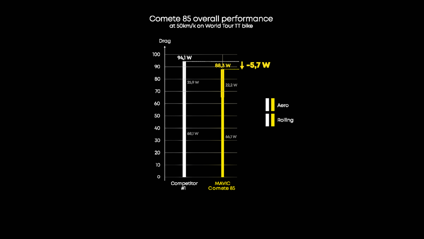 Roda Traseira MAVIC COMETE 85 Tubeless Ready (Center Lock)