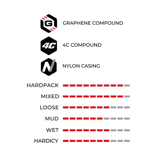 Pneu VITTORIA MEZCAL XC TRAIL 29x2.60 4C Graphene 2.0 Tubeless Ready Soft Preto/Cinza