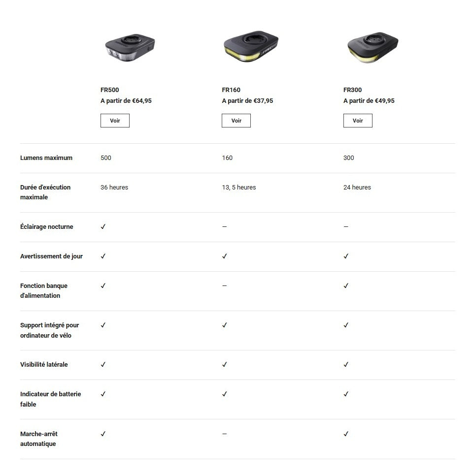 Luz frontal RAVEMEN FR 300 - Garmin/Wahoo