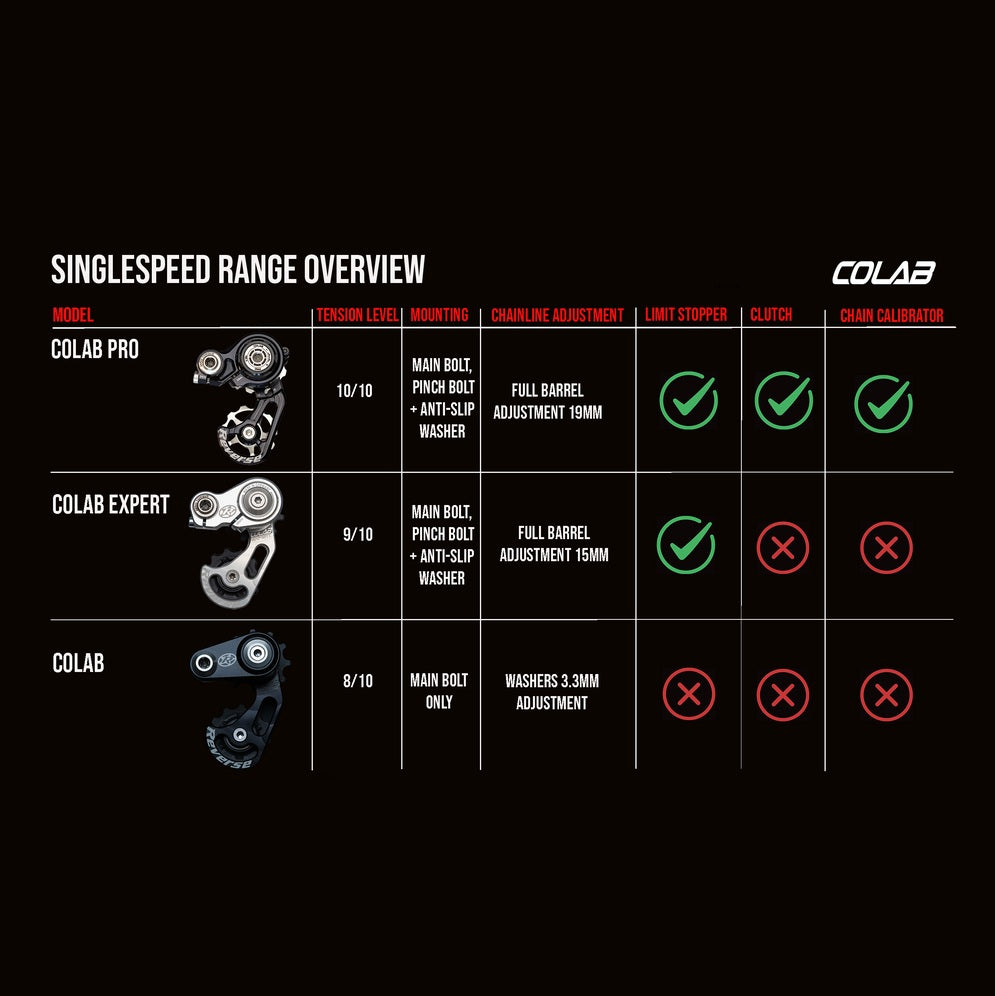 REVERSE COLAB EXPERT Tensionador de corrente Preto