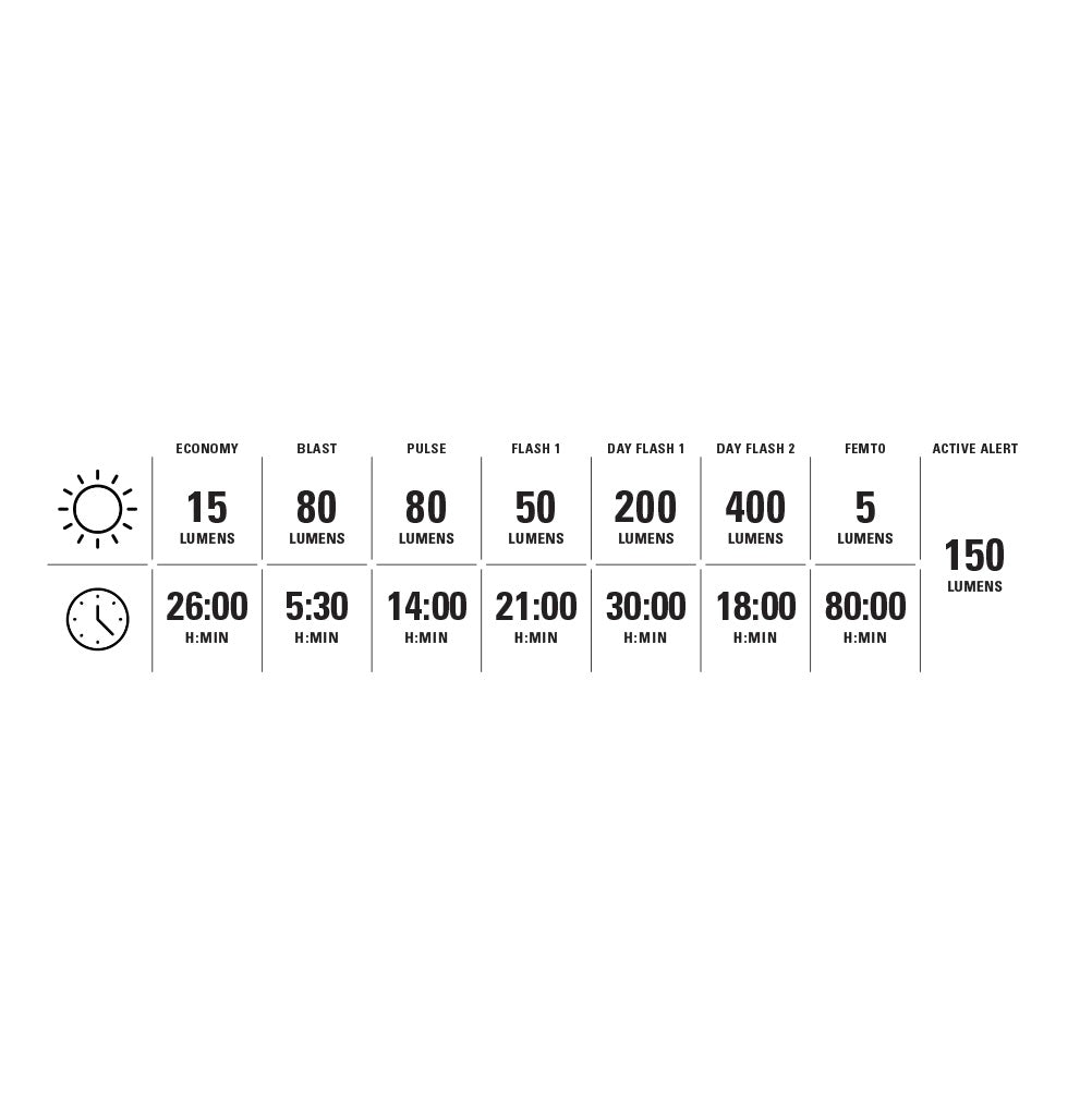 Luz traseira LEZYNE STRIP PRO Ai ALERT 400+
