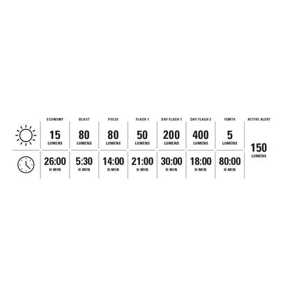 Farol Traseiro LEZYNE STRIP PRO Ai ALERT 400+