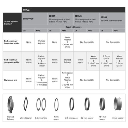 Kit de Espaçadores Suporte de Pedaleiro SRAM BB30>BB386 ROAD