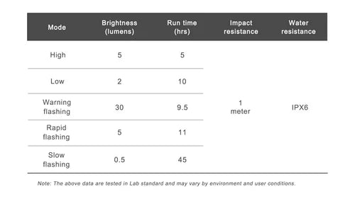 Iluminação da retaguarda RAVEMEN CL01