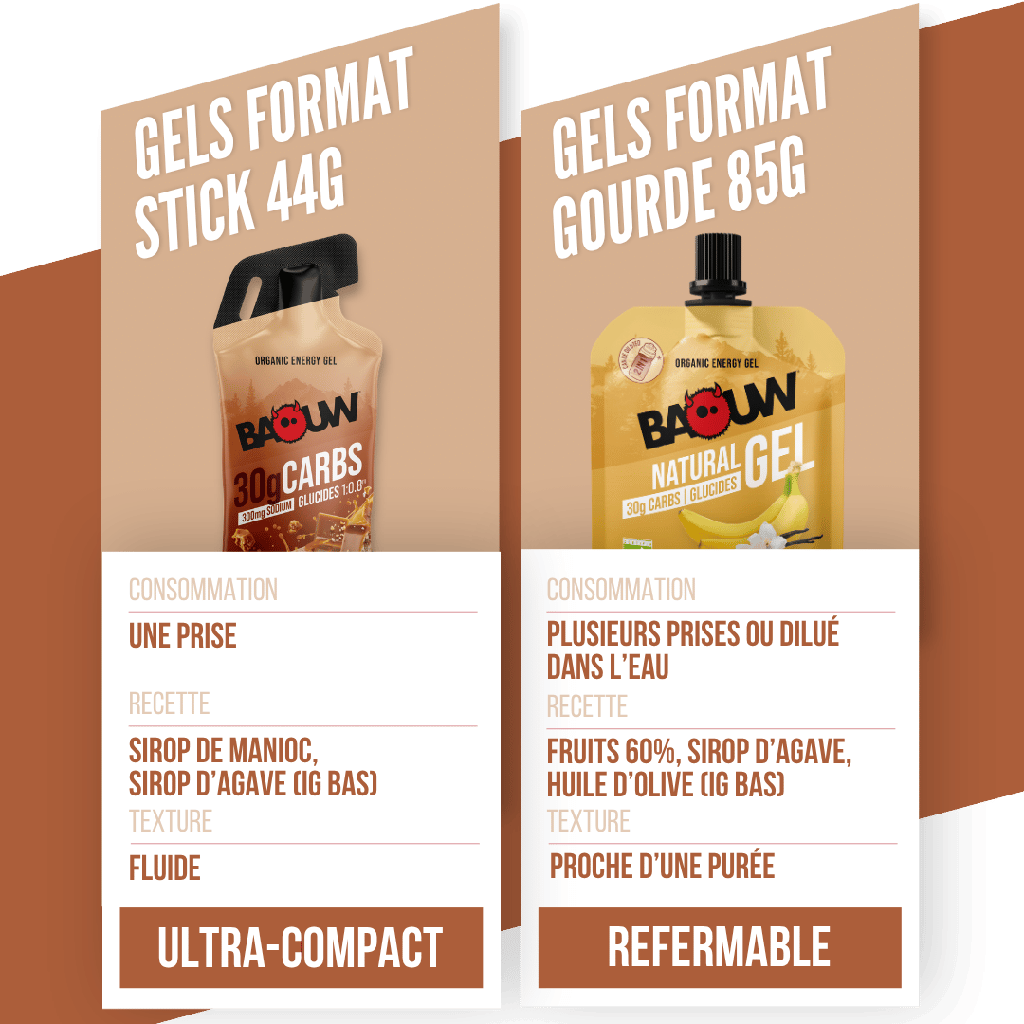 Gel Energético BAOUW Caramelo Salgado (44g)
