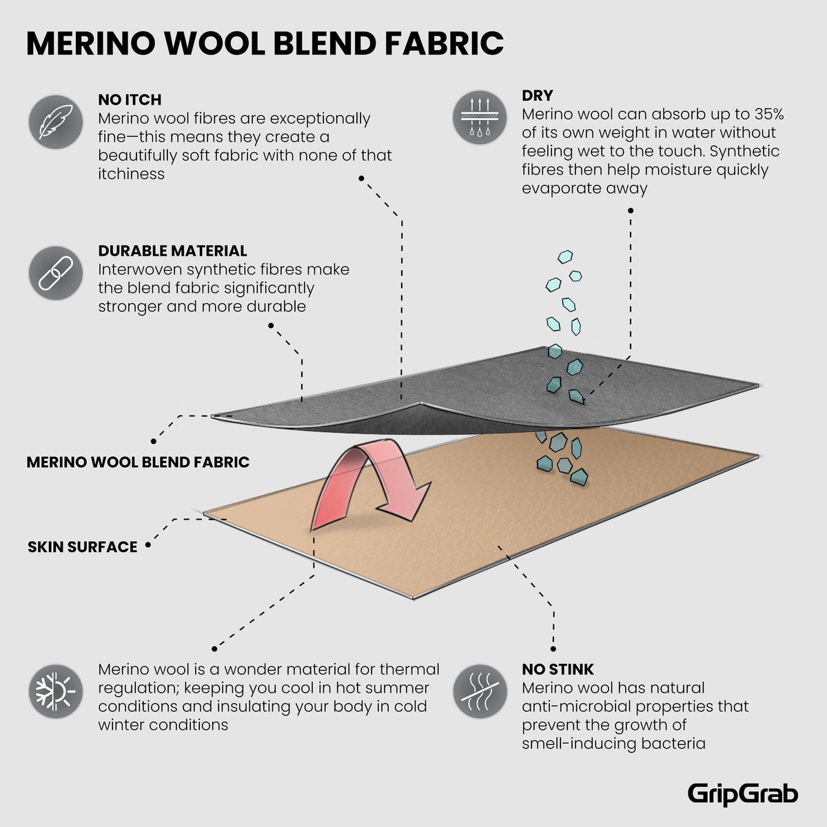 Sous-Vêtement Manches Longues GRIPGRAB MERINO BLEND THERMAL Noir