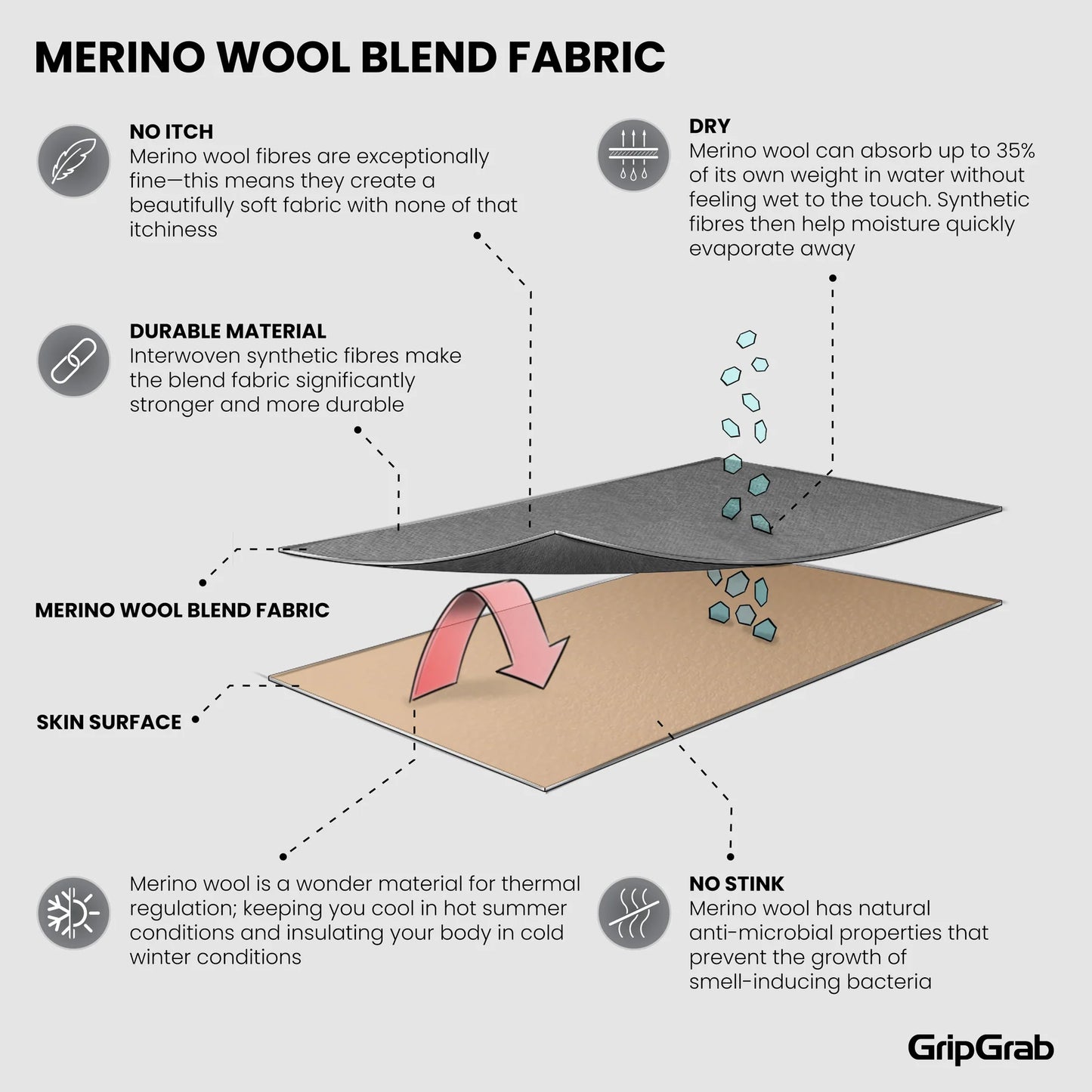 Meias GRIPGRAB MERINO REGALAR Preto (x3)