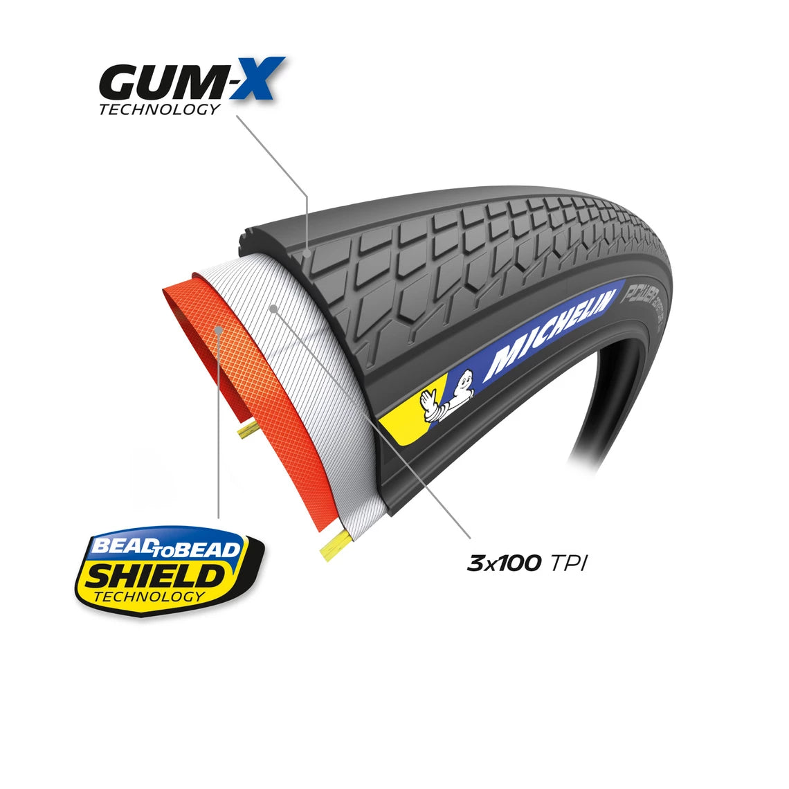 Pneu MICHELIN POWER ADVENTURE 700x36c Tubeless Ready Preto