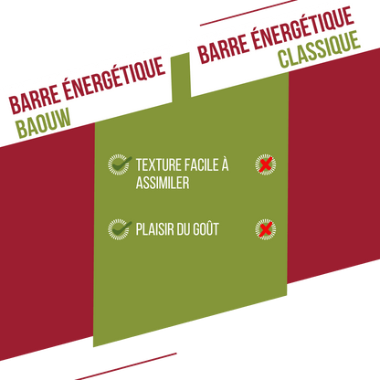 Barra Energética BAOUW BIO EXTRA Framboesa-Pistácio (50g)