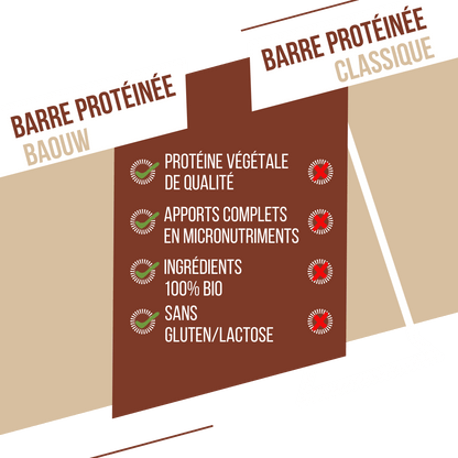 Barra Proteica BAOUW BIO EXTRA Chocolate/Amendoins (50g)