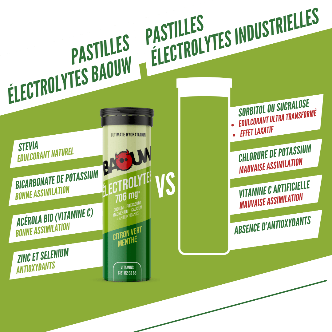 BAOUW Energy Drink (Tubo de 10 comprimidos) Lima/Menta