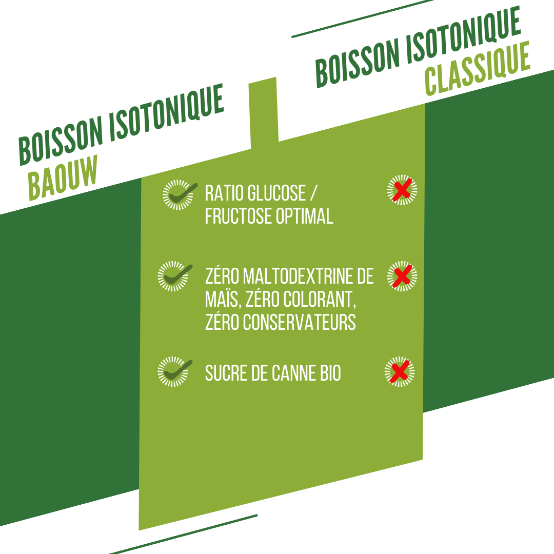 BAOUW ISOTONIC Bebida energética (585 g) Limão e sabugueiro