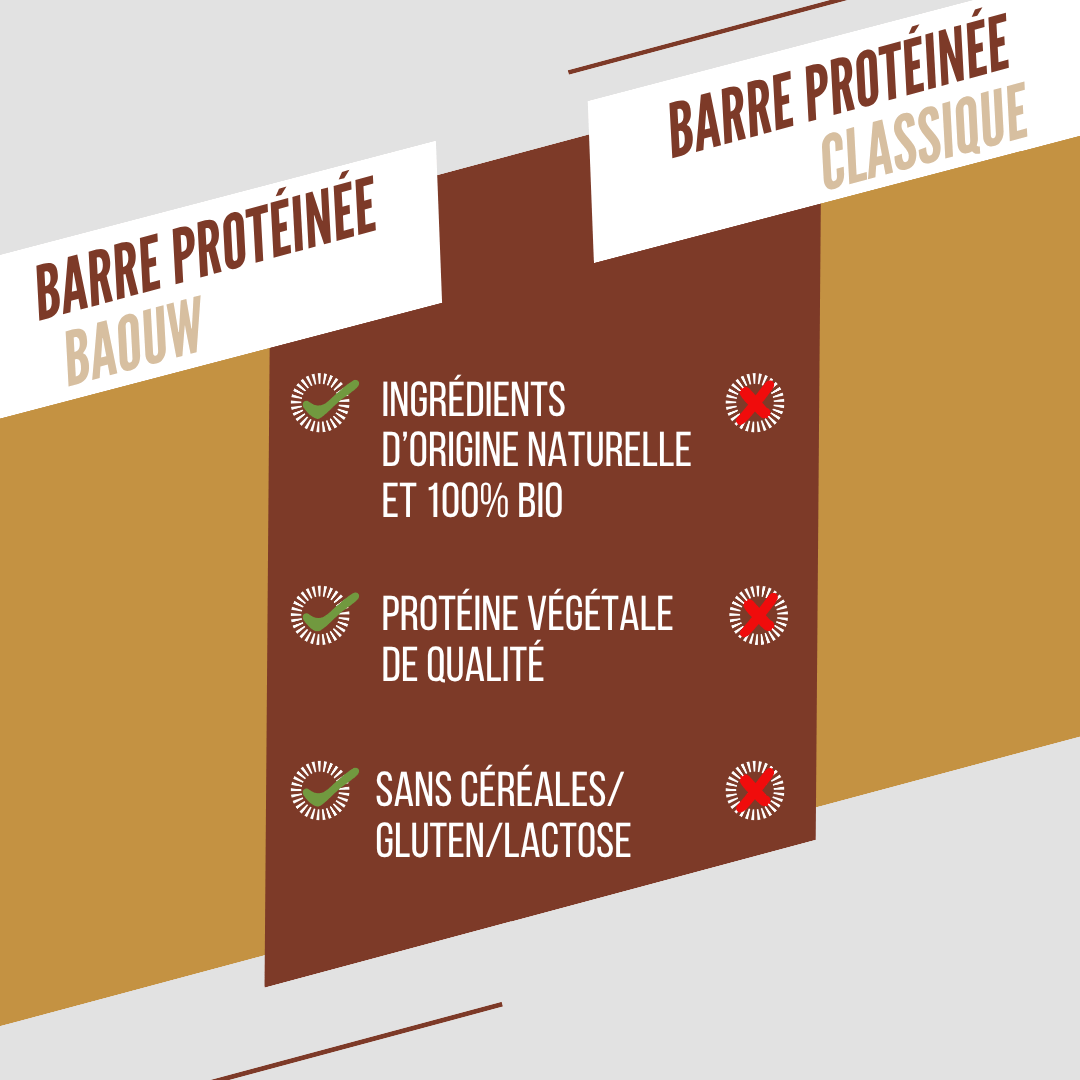 Barra proteica BAOUW biológica extra caramelo/noz-pecã (50 g)