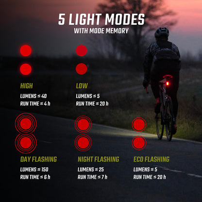 Iluminação Traseira SIGMA Buster RL 150 com Luz de Travagem