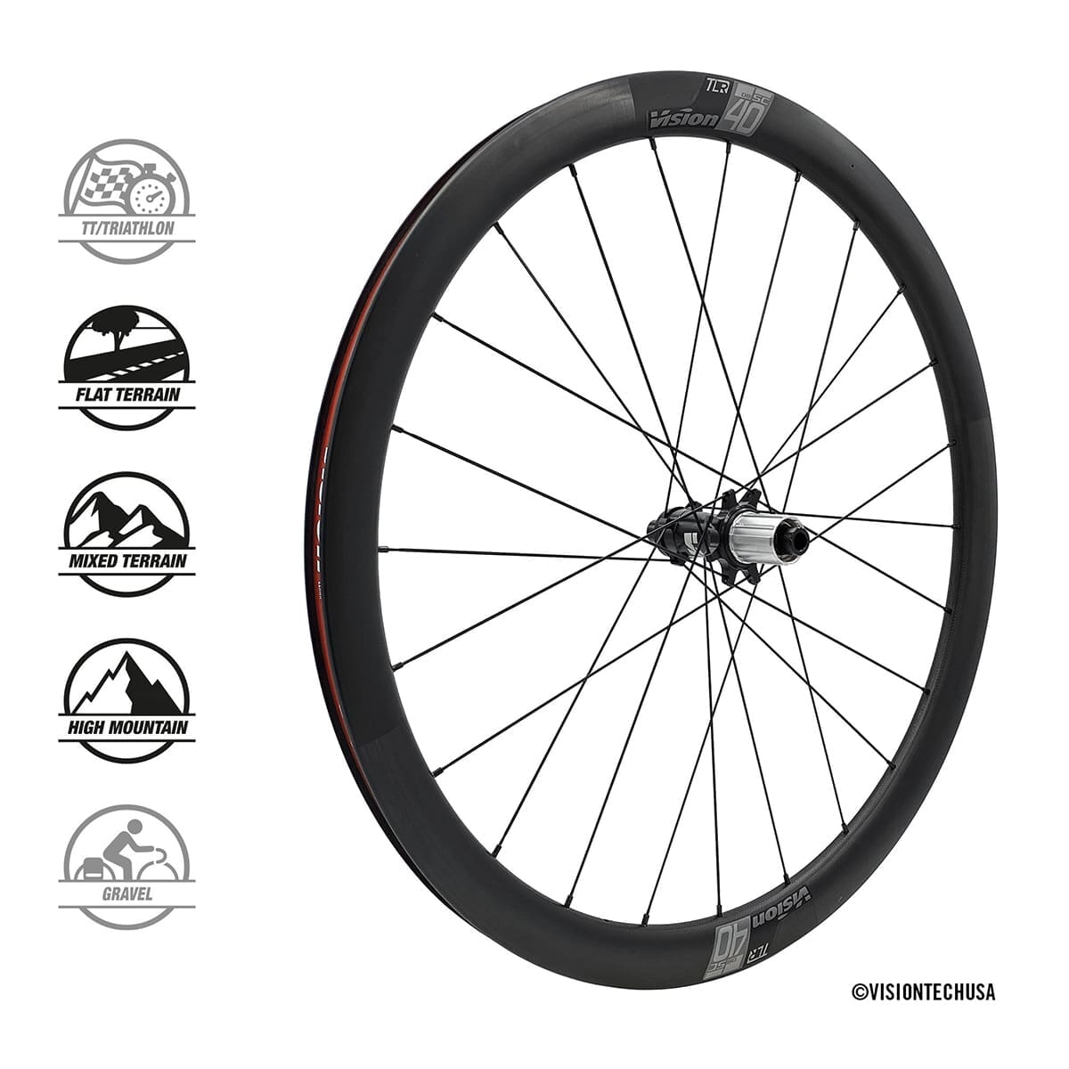 Paire de Roues VISION SC 40 à Pneus