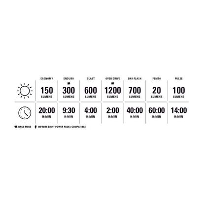 Luz Dianteira LEZYNE LITE DRIVE 1200+ Preto