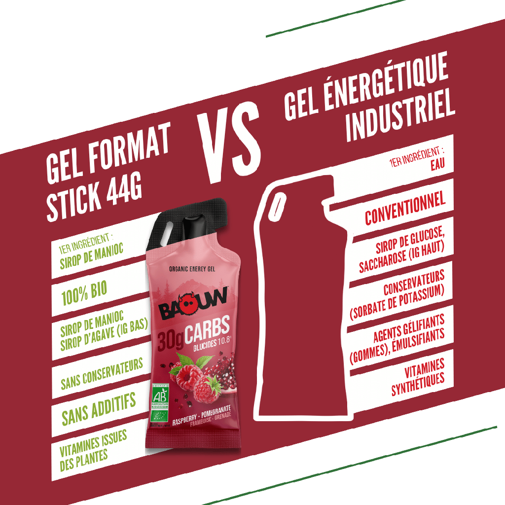 Gel Energético BAOUW Framboesa/Romã (44g)