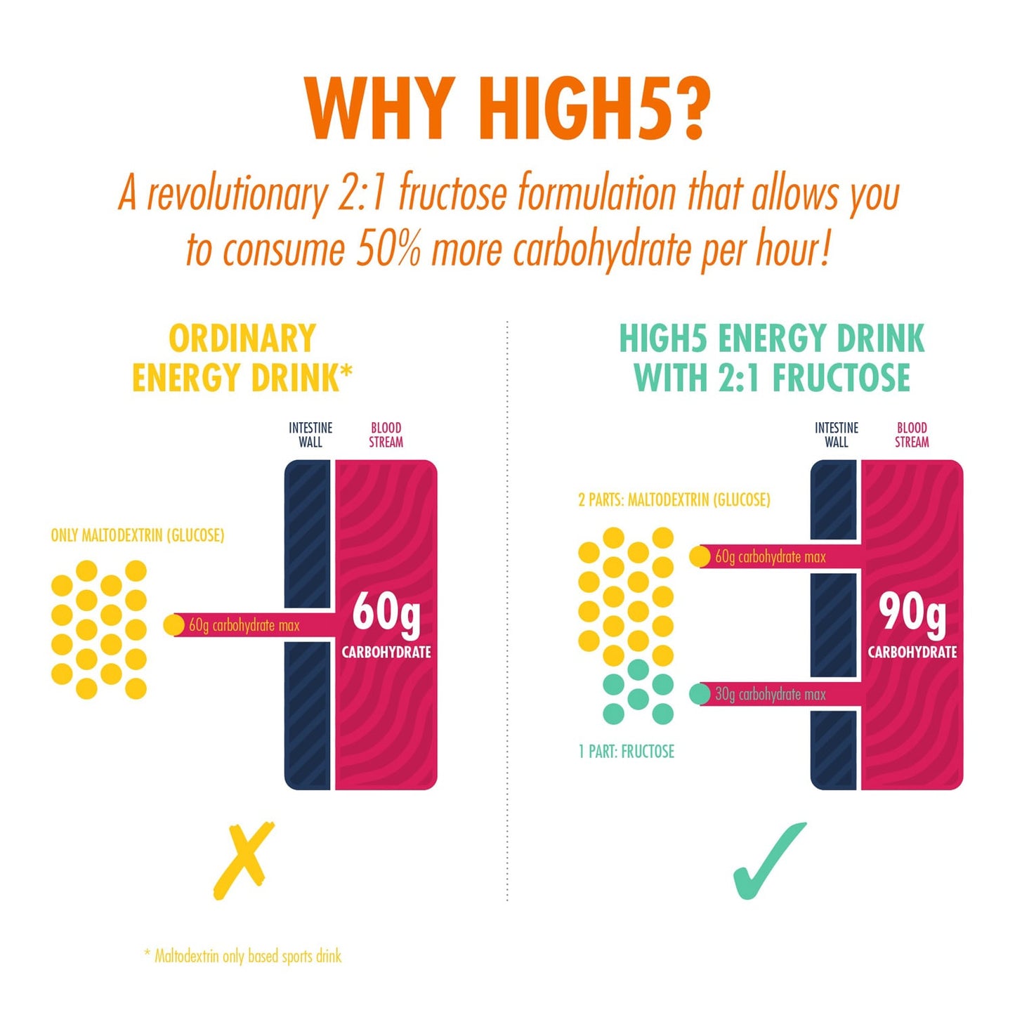 BEBIDA ENERGÉTICA HIGH5 (2,2 kg) Laranja