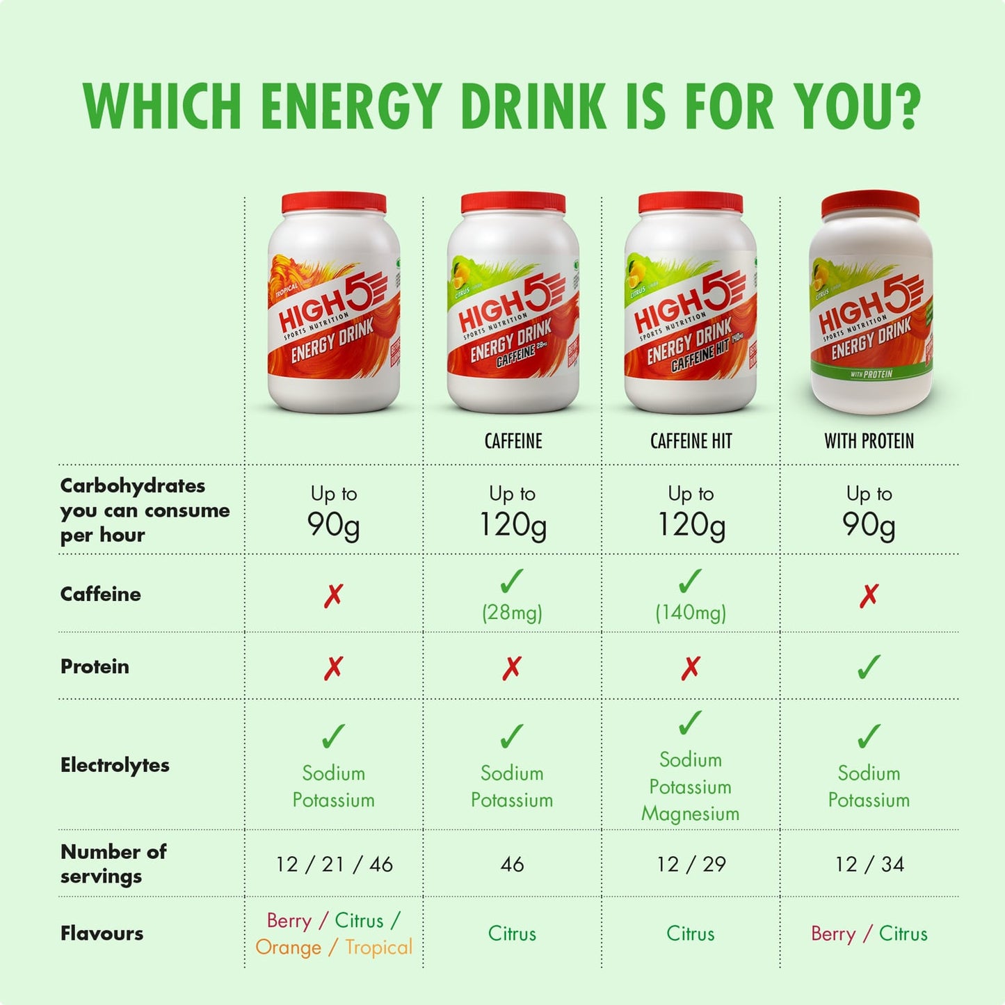 Bebida energética HIGH5 ENERGY DRINK CAFFEINE HIT (1,4 kg) Limão