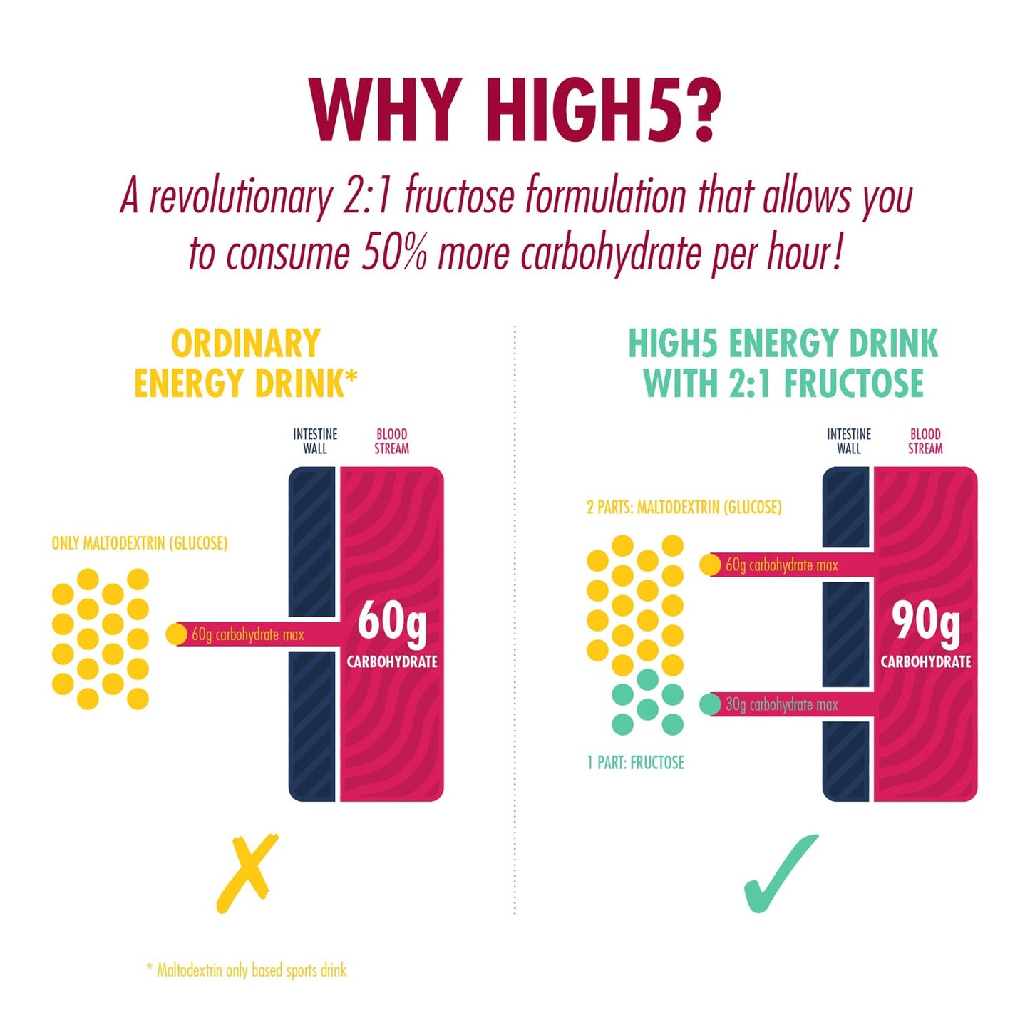 Bebida energética HIGH5 ENERGY DRINK PROTEIN (1.6kg) Frutos vermelhos