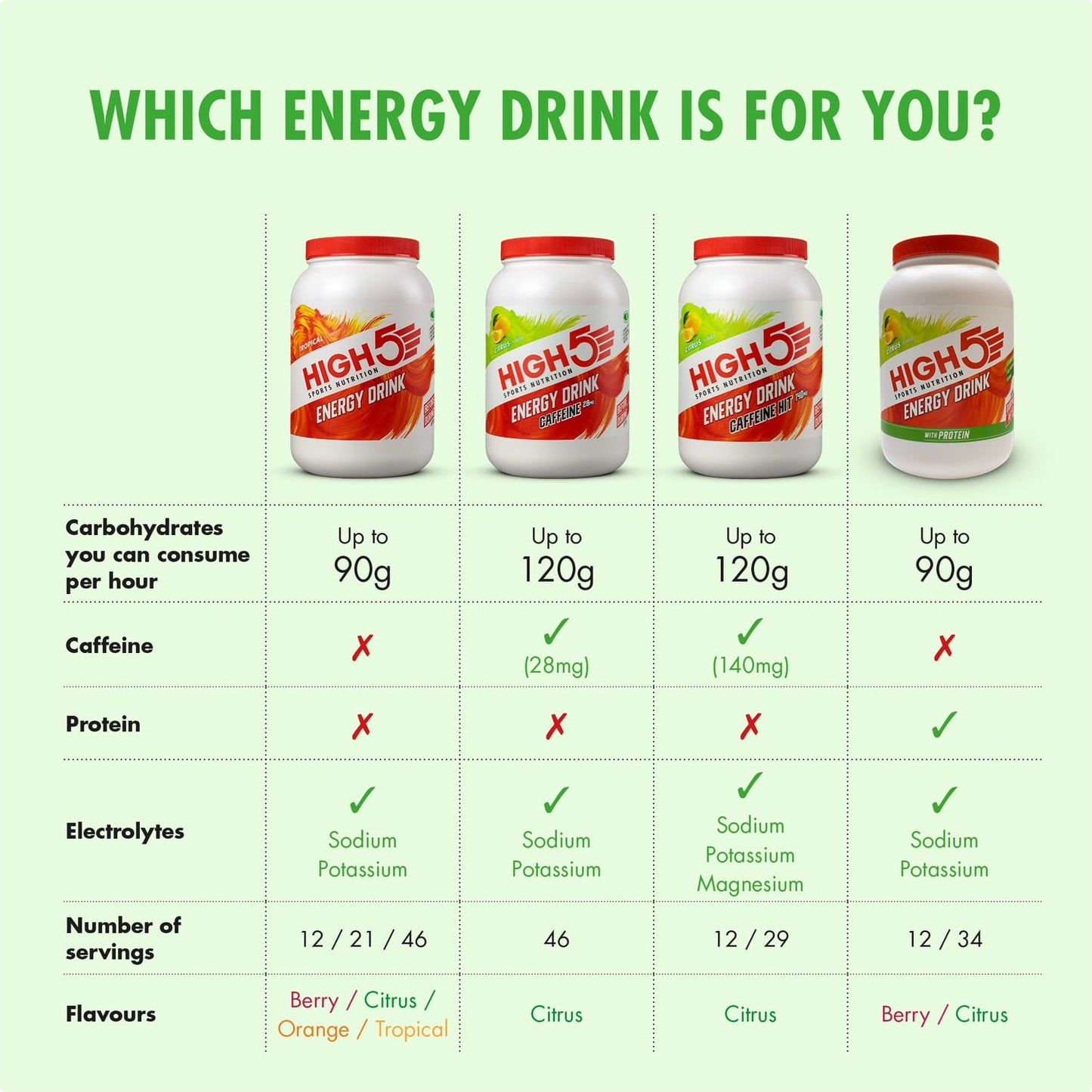 Bebida energética HIGH5 ENERGY DRINK PROTEIN (1,6kg) Limão