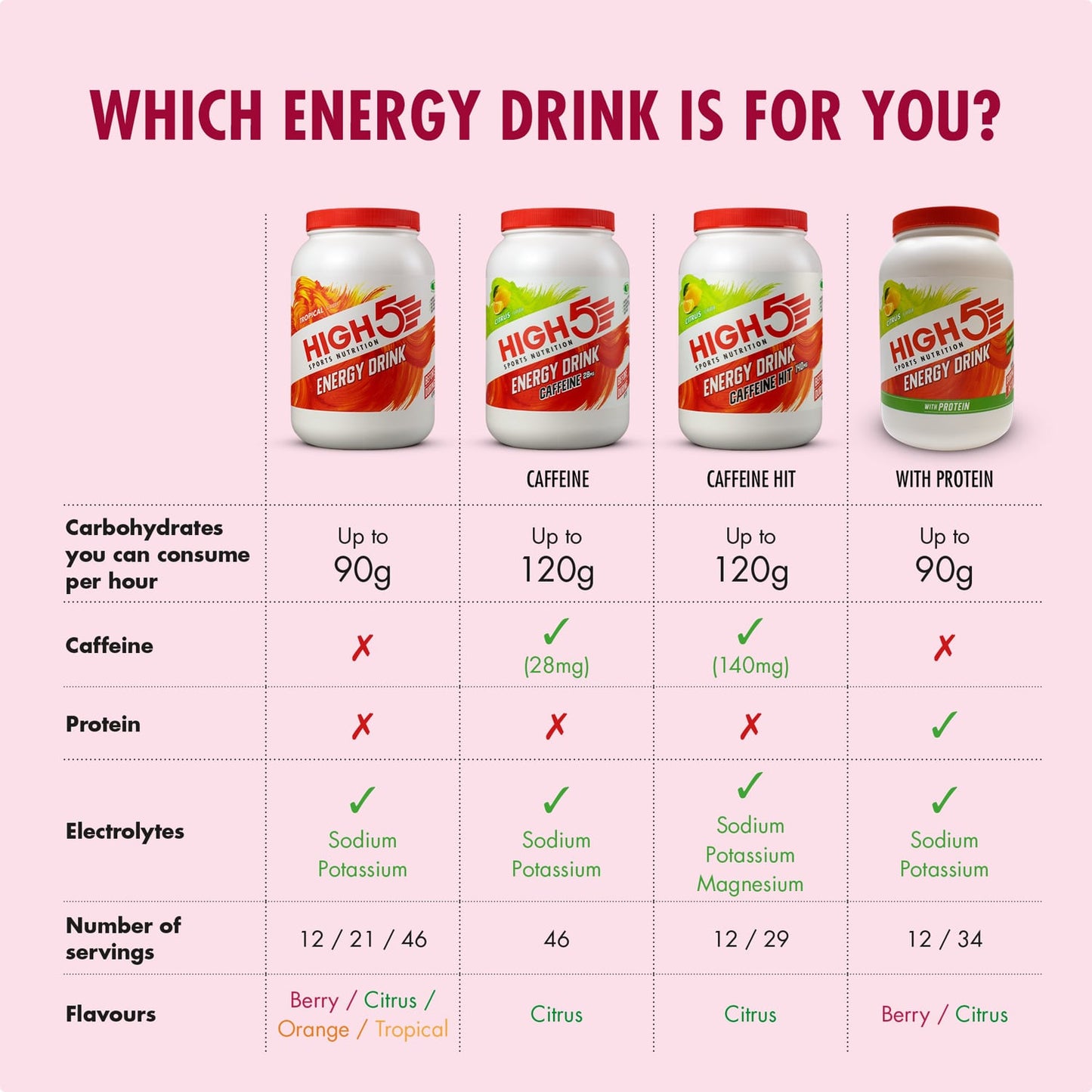 Bebida energética HIGH5 ENERGY DRINK (47g) Frutos vermelhos