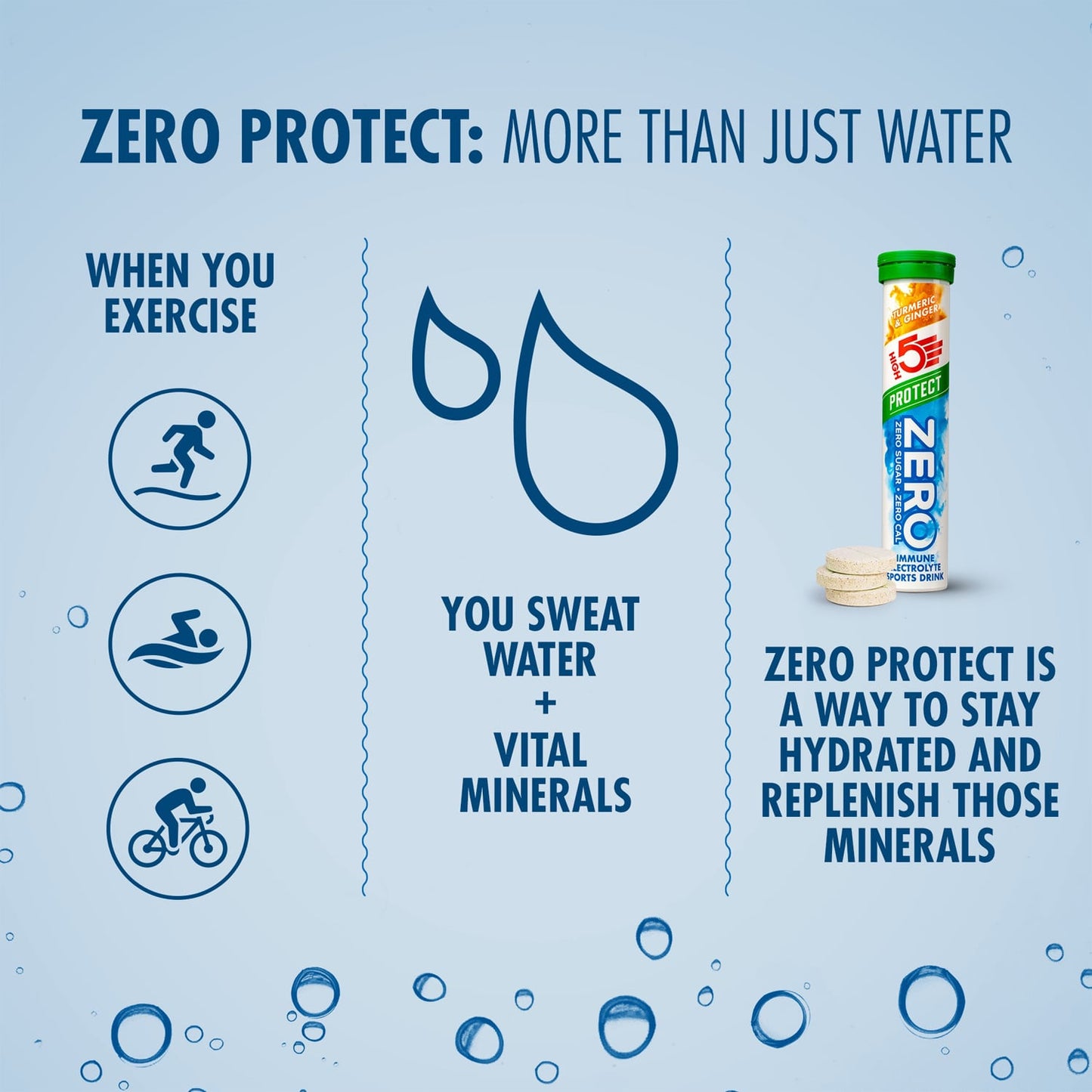 HIGH5 ZERO PROTECT Hidratação electrolítica (20 comprimidos) Cúrcuma Gengibre