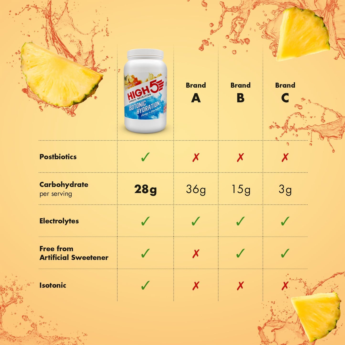 Bebida energética HIGH5 ISOTONIC (1.23kg) Tropical
