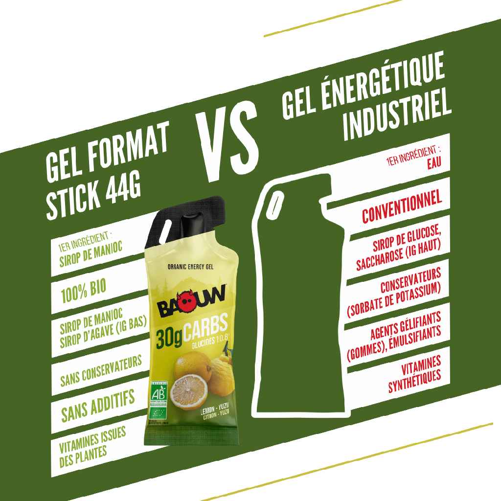 Gel Energético BAOUW Limão/Yuzu (44g)