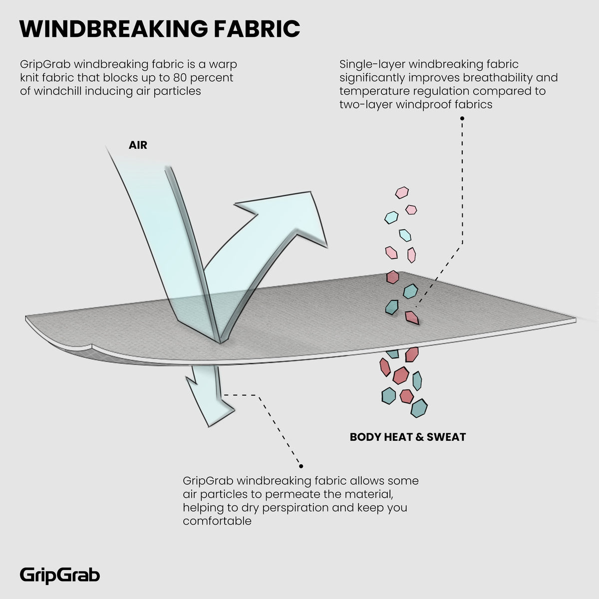 Camisola interior de manga curta GRIPGRAB WINDBREAKING THERMAL preta