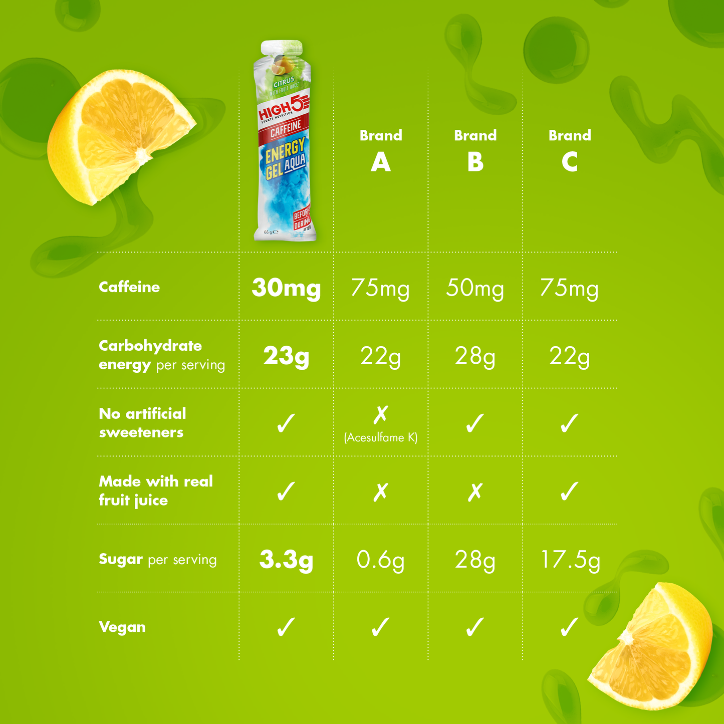 HIGH5 ENERGY GEL Aqua Cafeína (66g) Limão