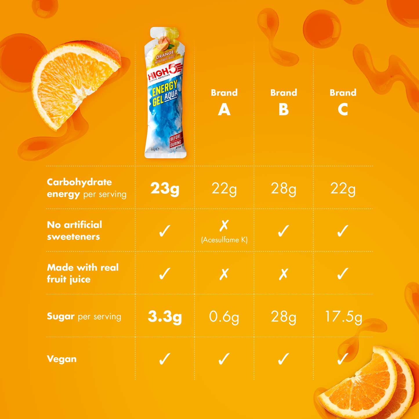HIGH5 ENERGY GEL Aqua (66g) Laranja
