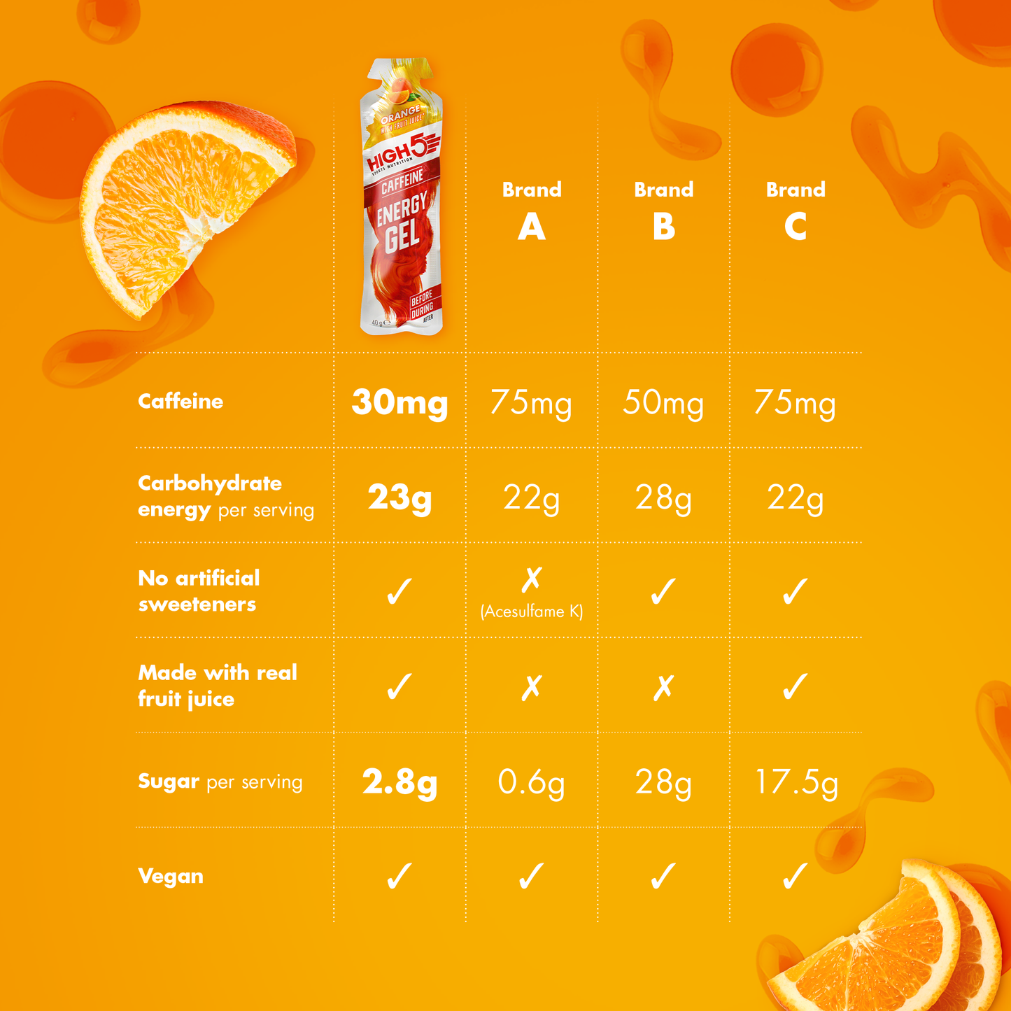 HIGH5 ENERGY GEL Cafeína (40g) Laranja