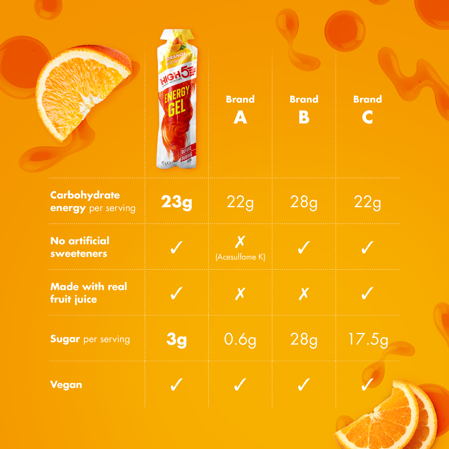 HIGH5 ENERGY GEL (40g) Laranja