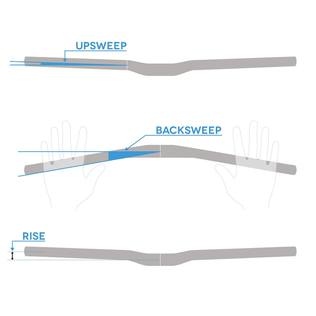 Cintre BURGTEC RIDEWIDE ENDURO ALLOY Rise 30 mm