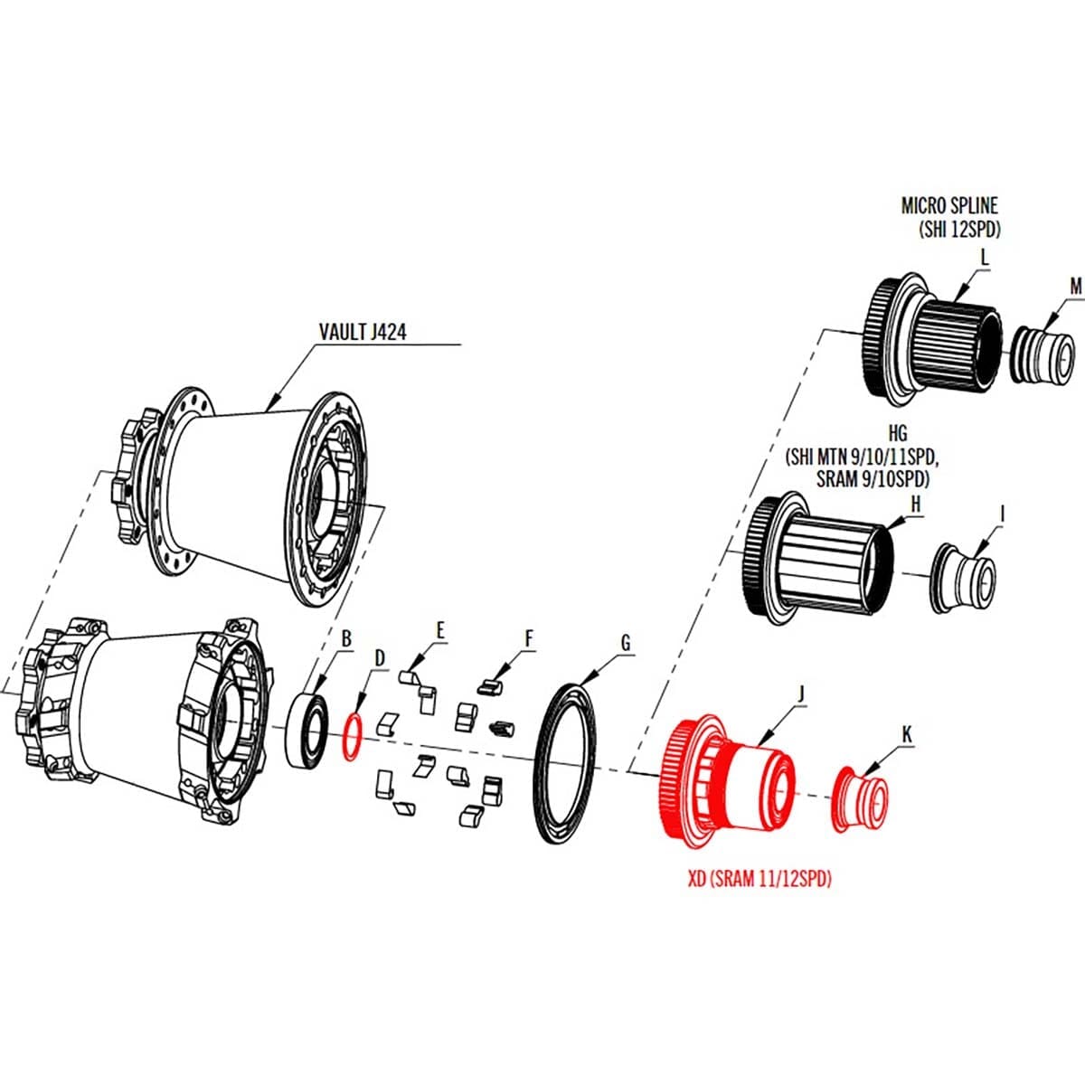 Corps de Roue Libre RACE FACE VAULT - Sram XD #F60077