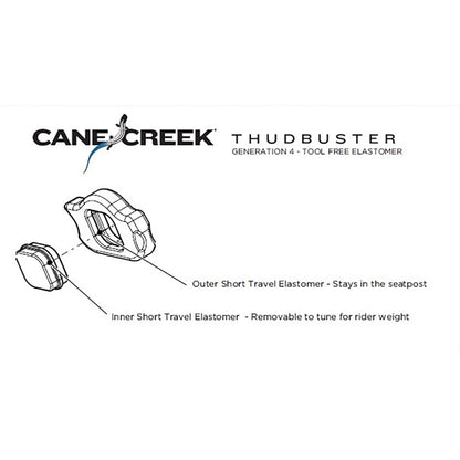 Cápsula para Elastómero de Canote de Selim CANE CREEK THUDBUSTER G4 ST