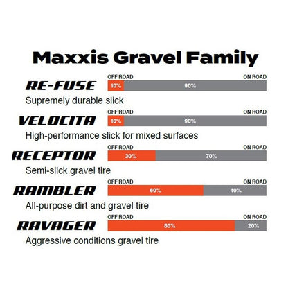 Pneu MAXXIS RAMBLER 700x50c Exo Tubeless Ready Tanwall