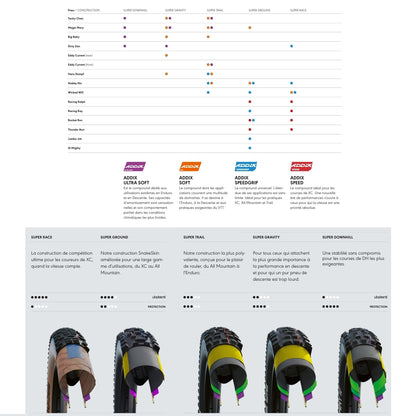 Pneu SCHWALBE ROCKET RON 27.5x2.25 ADDIX PERFORMANCE Twinskin Tubeless Ready Flexível Preto