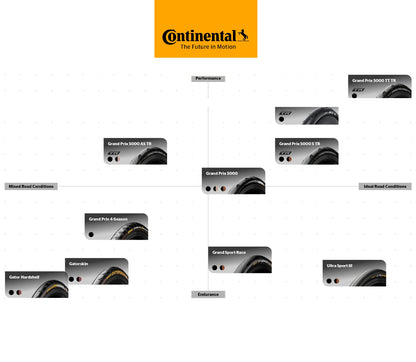 Pneu CONTINENTAL GRAND PRIX 5000 700c TubeType Preto